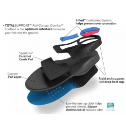 SPENCO Total Support MAX inlegzolen