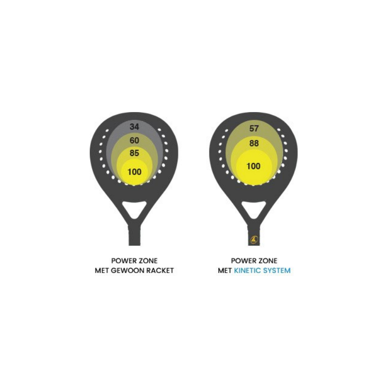 Raquette tennis pro kennex legend boron manche l3 3/8 sl