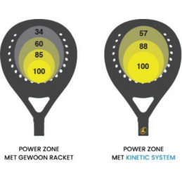 PRO KENNEX KINETIC FOCUS YELLOW